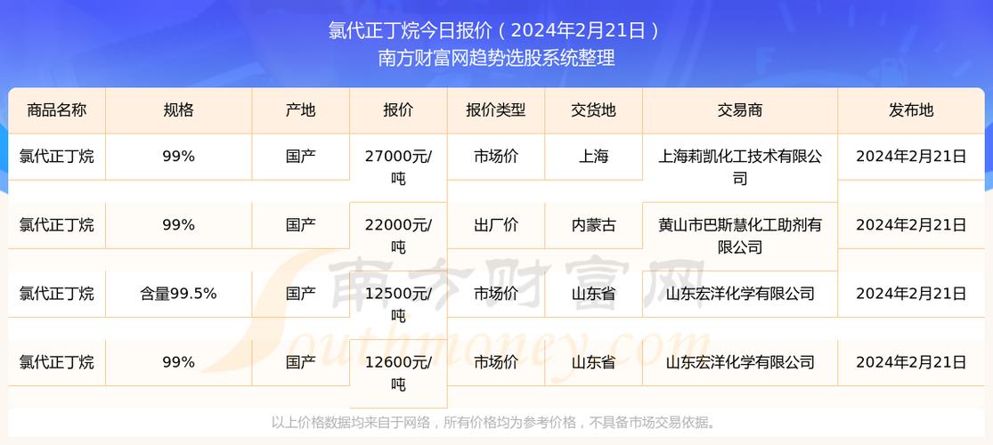 代生男孩价格(代生男孩价格大揭秘)