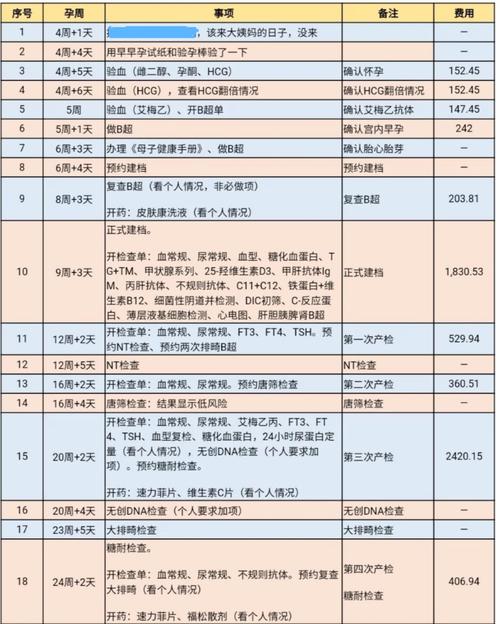 供卵试管代怀费用_供卵试管代怀费用：全面解析及比较