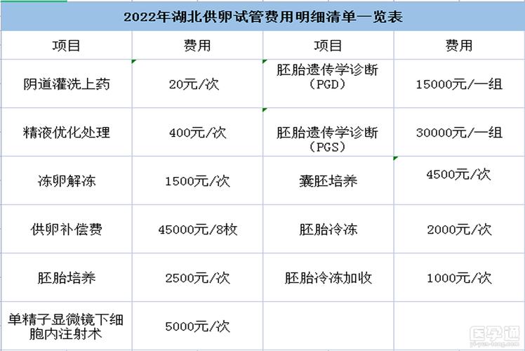 供卵费用一般都很贵吗_供卵费用是否一般都很昂贵?