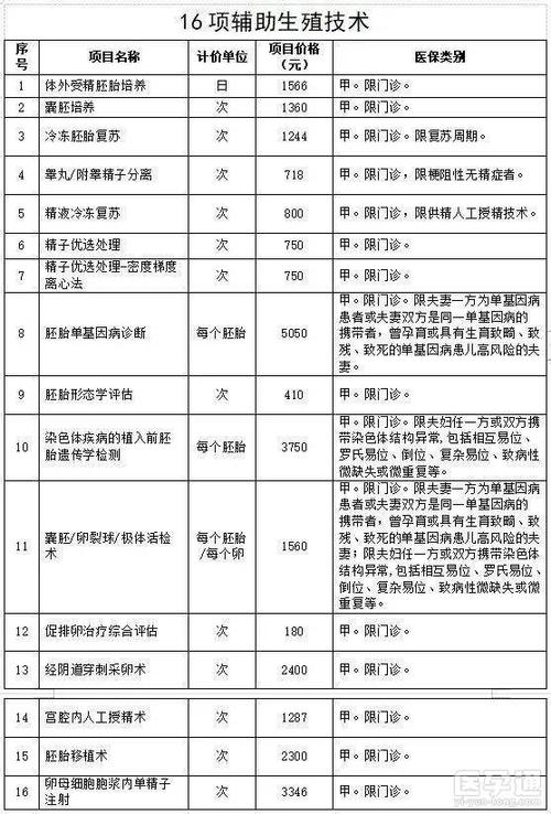 供卵要多少钱【供卵费用多少？】